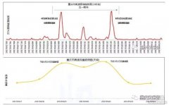 【權(quán)威發(fā)布】五一放假通知又來了，這些堵點(diǎn)要繞行！