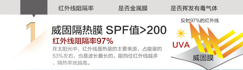 紅外線阻隔率，是否金屬膜，是否揮發(fā)有毒氣體