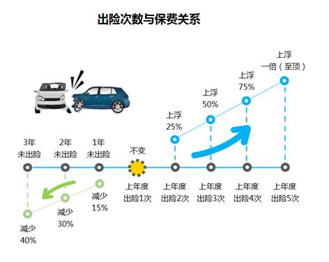 貼隱形車衣可以減少出險(xiǎn)